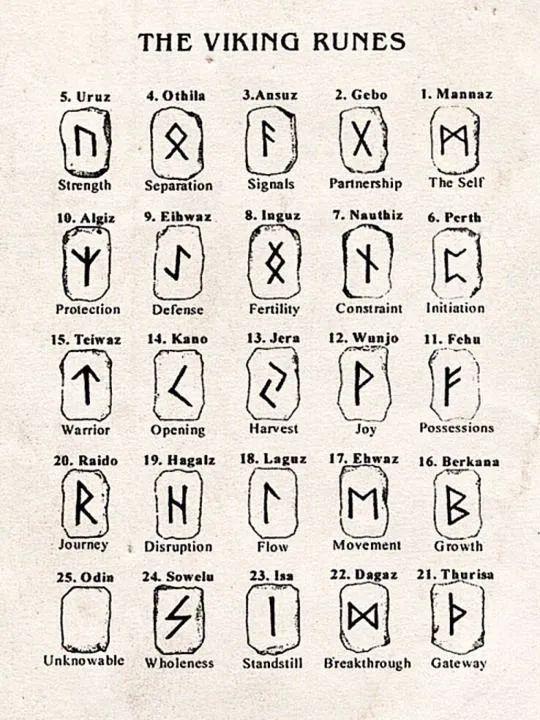 NORSE RUNIC RINGS - STAINLESS STEEL